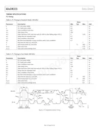 ADUCM322BBCZI-RL Datasheet Page 8