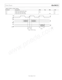 ADUCM322BBCZI-RL Datenblatt Seite 13