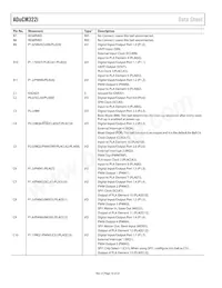 ADUCM322BBCZI-RL Datenblatt Seite 16
