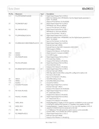 ADUCM322BBCZI-RL Datenblatt Seite 17