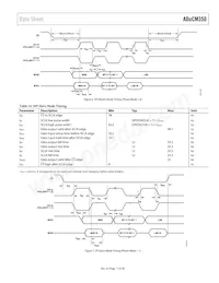 ADUCM350BBCZ-RL Datasheet Page 17