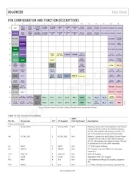 ADUCM350BBCZ-RL Datasheet Page 20