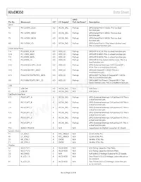 ADUCM350BBCZ-RL Datasheet Pagina 22