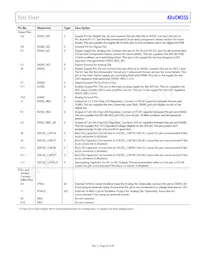 ADUCM355BCCZ-RL7 Datasheet Page 23