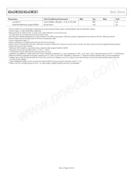 ADUCM361BCPZ128-R7 Datasheet Page 10