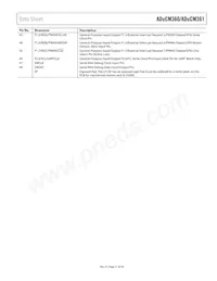 ADUCM361BCPZ128-R7 Datasheet Page 21