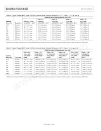 ADUCM362BCPZ256RL7 Datenblatt Seite 12