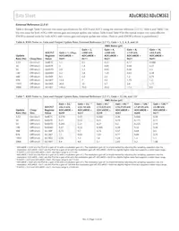 ADUCM362BCPZ256RL7 Datasheet Pagina 13