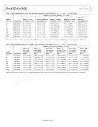 ADUCM362BCPZ256RL7 Datasheet Page 14