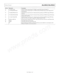 ADUCM362BCPZ256RL7 Datasheet Page 21