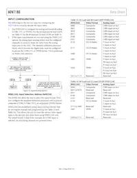 ADV7180WBSTZ-REEL Datasheet Page 20