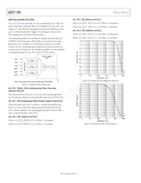 ADV7180WBSTZ-REEL Datasheet Page 22