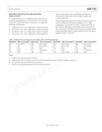 ADV7182BCPZ-RL Datasheet Page 15