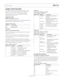 ADV7182BCPZ-RL Datasheet Page 19