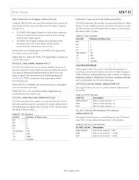 ADV7182BCPZ-RL Datasheet Page 23