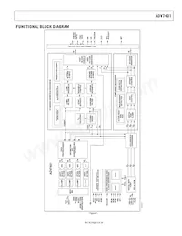 ADV7401BSTZ-80 Datasheet Page 3