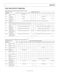 ADV7401BSTZ-80 Datasheet Page 17