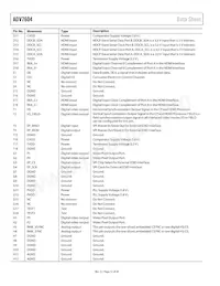 ADV7604BBCZ-5P Datasheet Page 12