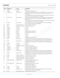 ADV7604BBCZ-5P Datasheet Page 14