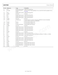 ADV7604BBCZ-5P Datasheet Page 16