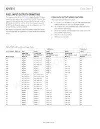 ADV7610BBCZ-P-RL Datasheet Page 12