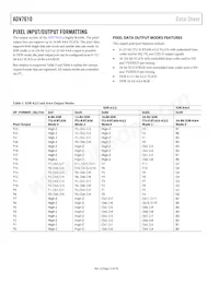 ADV7610BBCZ-P-RL Datenblatt Seite 12