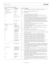 ADV7800BSTZ-80 Datasheet Page 11