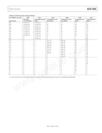 ADV7800BSTZ-80 Datasheet Page 21