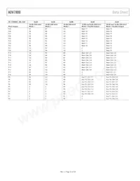 ADV7800BSTZ-80 Datasheet Page 22