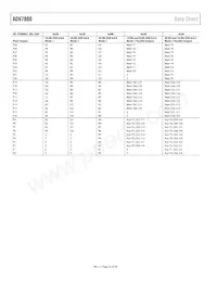 ADV7800BSTZ-80數據表 頁面 22