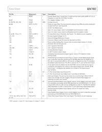 ADV7802BSTZ-150 Datasheet Pagina 13