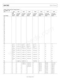 ADV7802BSTZ-150 Datasheet Page 22