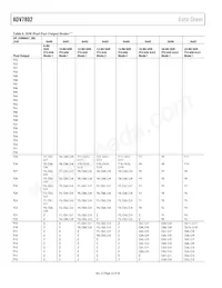 ADV7802BSTZ-150 Datenblatt Seite 22