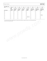 ADV7802BSTZ-150 Datasheet Pagina 23