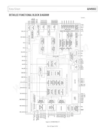 ADV8003KBCZ-8C數據表 頁面 5
