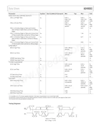 ADV8003KBCZ-8C Datasheet Page 11