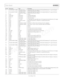 ADV8003KBCZ-8C Datasheet Page 21