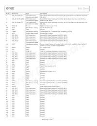 ADV8003KBCZ-8C Datasheet Pagina 22