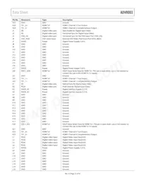 ADV8003KBCZ-8C Datasheet Page 23