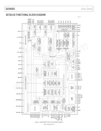 ADV8005KBCZ-8N-RL數據表 頁面 4