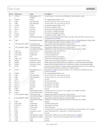 ADV8005KBCZ-8N-RL Datasheet Page 19