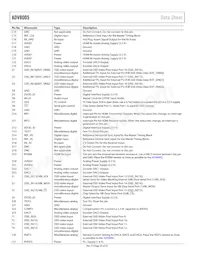 ADV8005KBCZ-8N-RL Datasheet Pagina 20