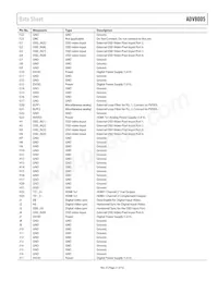 ADV8005KBCZ-8N-RL Datasheet Pagina 21