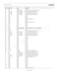 ADV8005KBCZ-8N-RL Datenblatt Seite 21