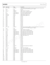 ADV8005KBCZ-8N-RL Datenblatt Seite 22