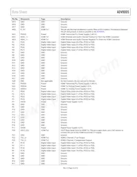 ADV8005KBCZ-8N-RL Datasheet Pagina 23