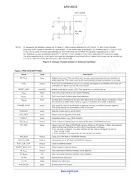 AP0100CS2L00SUGA0-DR1 Datasheet Page 5
