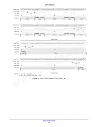 AP0100CS2L00SUGA0-DR1 Datasheet Pagina 20