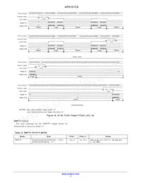 AP0101CS2L00SPGA0-DR1 Datasheet Page 17