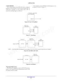 AP0101CS2L00SPGA0-DR1 Datasheet Page 22